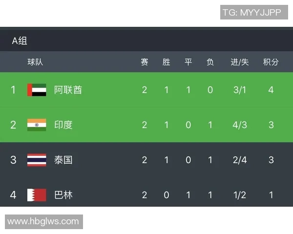 重庆乒乓球队以78分稳居杯赛积分榜首位展现强大实力
