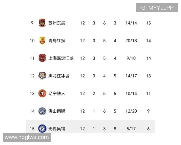 重庆排球队以97分稳居锦标赛积分榜首位展现强劲实力 重庆排球队以97分稳居锦标赛积分榜首位展现强劲实力