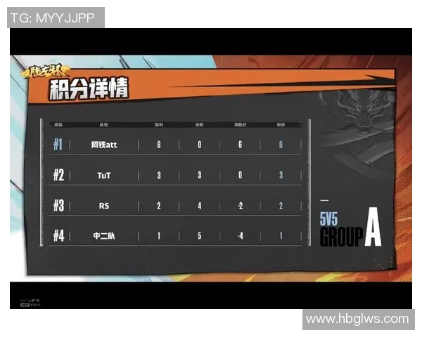 重庆足球队以58分领跑世锦赛积分榜展现强劲实力