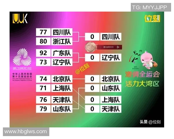 篮球比赛经验排行榜揭晓广州篮球队荣获第八名展现实力与潜力 篮球比赛经验排行榜揭晓广州篮球队荣获第八名展现实力与潜力