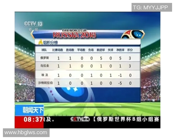 北京篮球队以77分稳居世界杯积分榜首位争夺冠军之路愈发明朗 北京篮球队以77分稳居世界杯积分榜首位争夺冠军之路愈发明朗