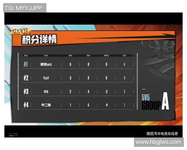 成都排球队以58分领跑欧锦赛积分榜展现强劲实力